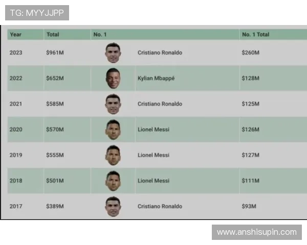 2023年足球明星出场排名新鲜出炉谁是足坛之巅的传奇人物